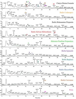 Chaiyu-Dixian Formula Exerts Protective Effects on Ovarian Follicular Abnormal Development in Chronic Unpredictable Mild Stress (CUMS) Rat Model